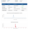 Premium L-Carnitine Solution | 10ml * 10 Vials | Research Grade